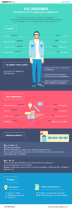 infographie UX Designer