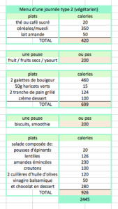 tableau idées journées