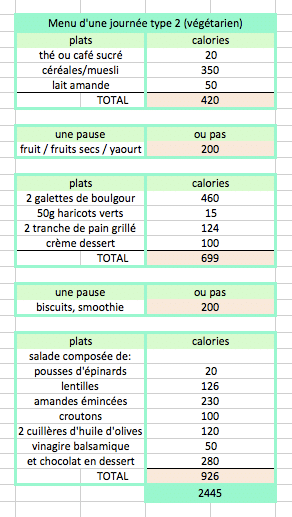 Moins de 10 euros pour rester au frais toute la journée avec ce