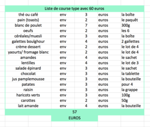 liste de course type