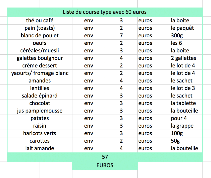 Ces astuces pour une liste de courses qui aident vraiment à faire des  économies et à manger équilibré - Edition du soir Ouest-France - 17/04/2023